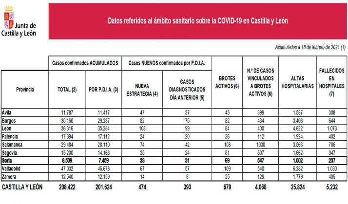 Coronavirus en Soria: Otras dos defunciones más en hospitales