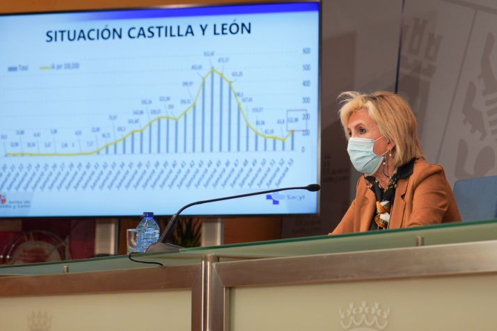 Coronavirus en Castilla y León: El indicador olvidado que pone en alerta a 4 provincias 