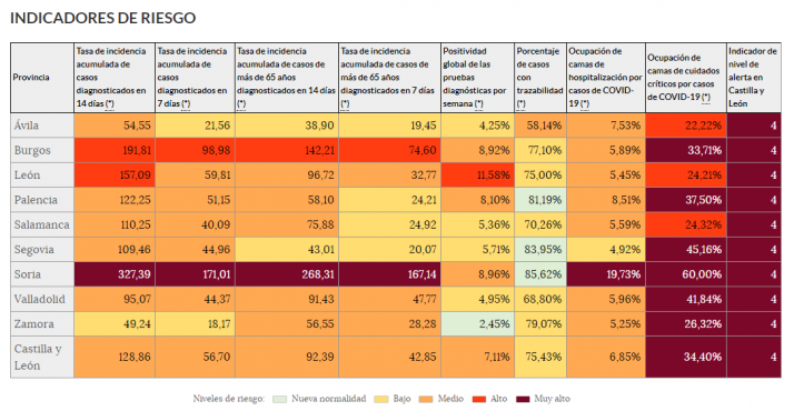 Así llegan las nueve provincias de Castilla y León al Lunes de desescalada