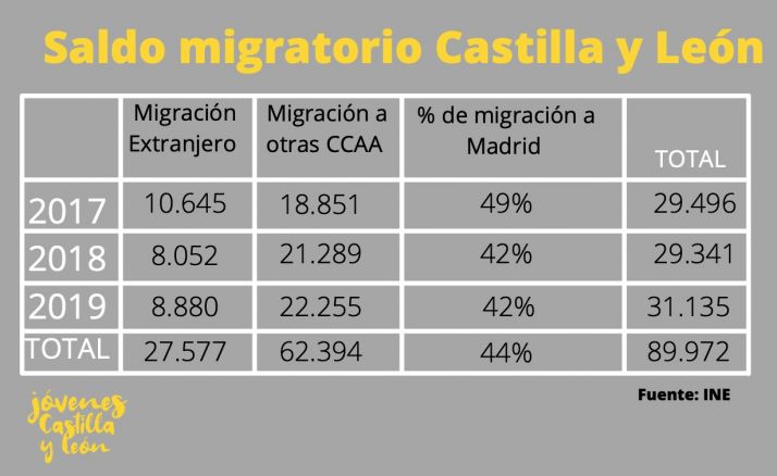 Jóvenes de Castilla y León considera insuficiente el plan de retorno Pasaporte de vuelta