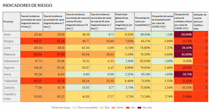 La vacuna demuestra su eficacia en Soria con un dato no registrado hasta ahora