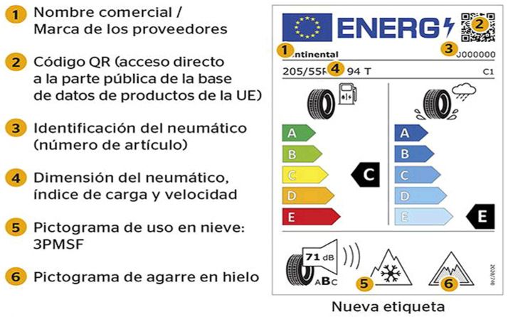 Los neumáticos estrenan un nuevo etiquetado europeo