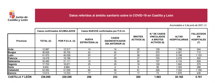 Coronavirus en Soria: 4 casos en las últimas 24 horas