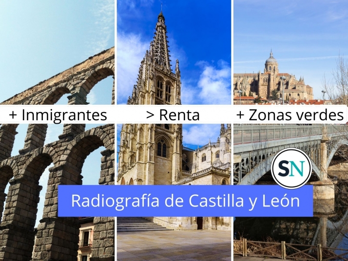 Radiografía de Castilla y León: Las ciudades más pobres, con mayor esperanza de vida o donde sí se va al trabajo andando