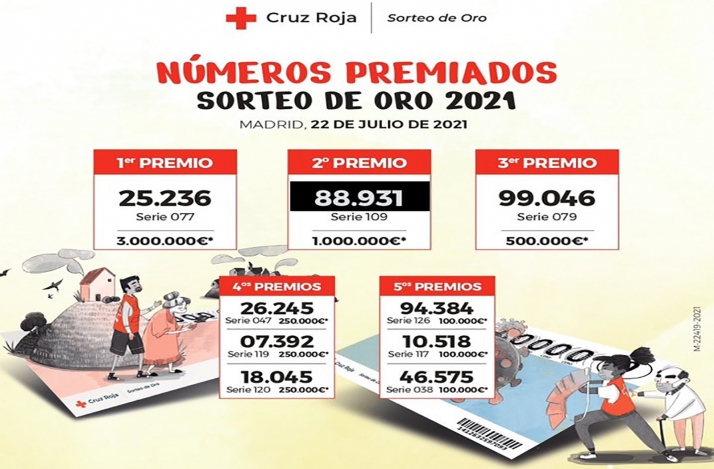 La suerte del Oro de Cruz Roja sonríe a Soria con el segundo premio