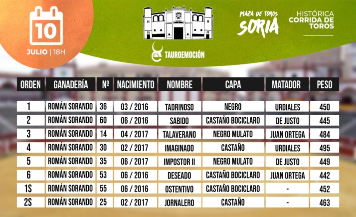 Tadrinoso, de Román Sorando, abre tarde de toros hoy en Soria