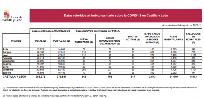 Coronavirus en Soria: Un fallecido en el hospital eleva la cifra total a 290 muertes