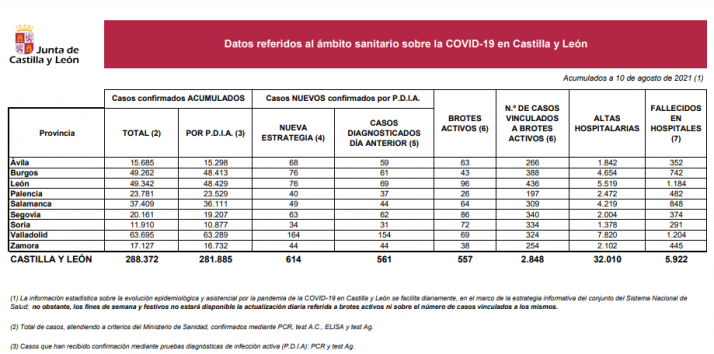 Coronavirus en Soria: la pandemia se contiene