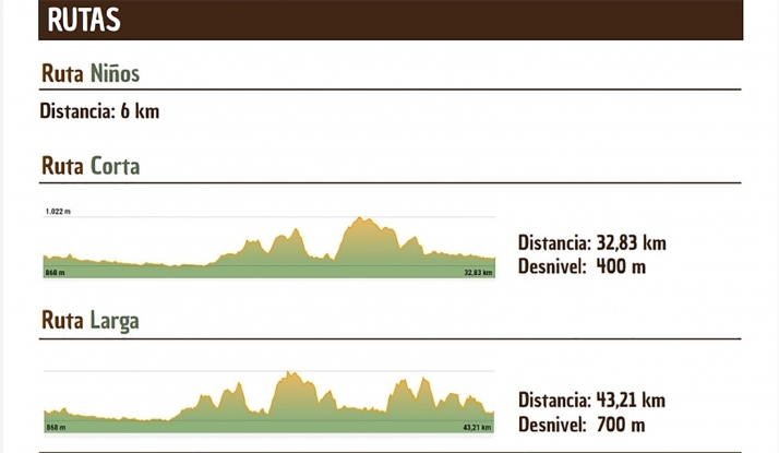 El 30, I Desafío BTT Manzanas de Soria en El Burgo