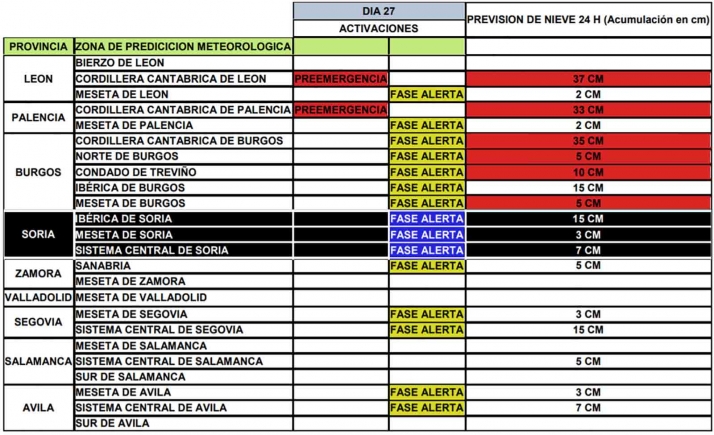 La borrasca Arwen seguirá dificultando el tráfico en la Comunidad