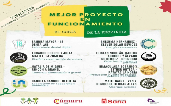 Ocho proyectos pasan a la final de los III Premios Impulso Emprende