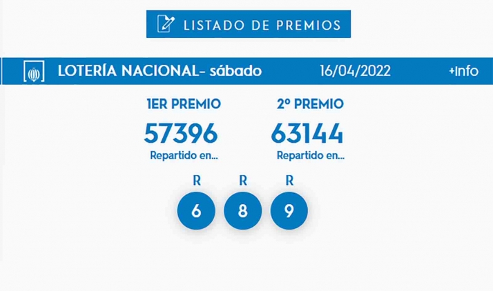 La Lotería deja 5,4 M€ en Arévalo (Ávila)