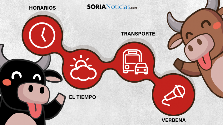 Guía práctica del Lavalenguas 2022: El festejo más masivo, pendiente del tiempo