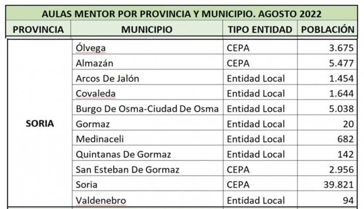 Barcones aboga por triplicar las unidades del programa Aula Mentor en Castilla y León