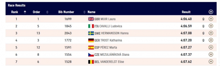 Marta Pérez fuera de la final del 1.500 del Campeonato de Europa