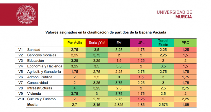 Soria ¡Ya! y Teruel Existe ¿De izquierdas o de derechas? Esto dice la Universidad