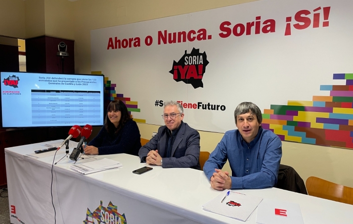 Las 123 enmiendas de Soria ¡Ya! a las cuentas regionales: ayudas al funcionamiento, sanidad y 39 millones