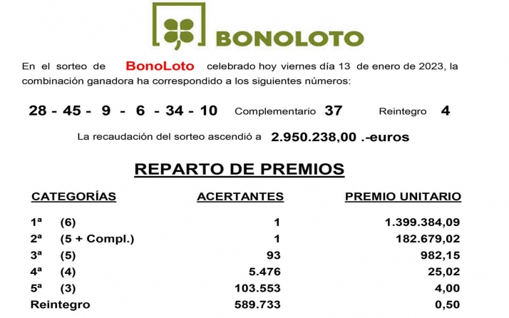 La Bonoloto deja premio, y bueno, en El Burgo