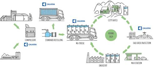 Tribuna de opinión: El biometano como motor de Soria