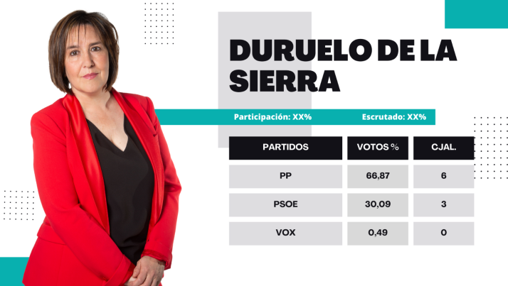 Resultados 28M Duruelo de la Sierra: A la tercera va la vencida para Cristina Rubio