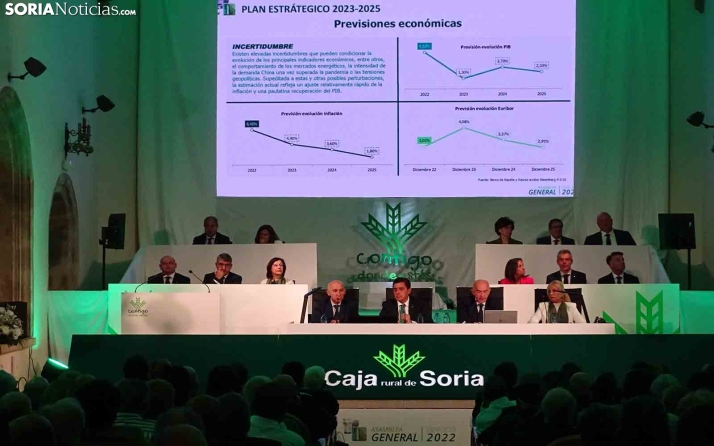 GALERÍA | Caja Rural celebra su asamblea general