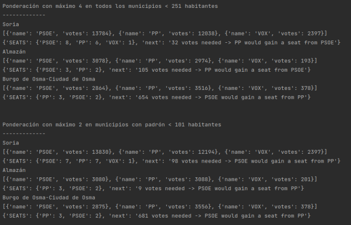 El script que calcula la Diputación de Soria: ¡De mayoría absoluta del PP a mayoría absoluta del PSOE por 9 votos!