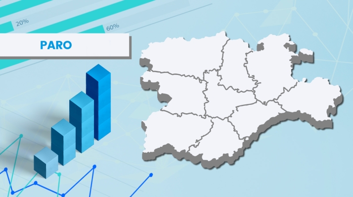 Dato del paro en Castilla y León: Gráfico interactivo con la evolución del desempleo en Castilla y León