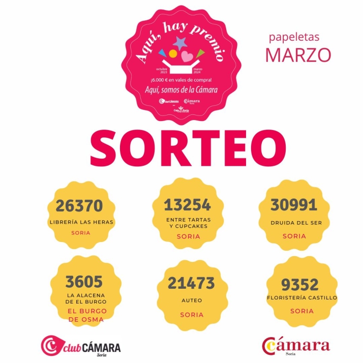 Aquí hay Premio ya tiene a sus ganadores de marzo