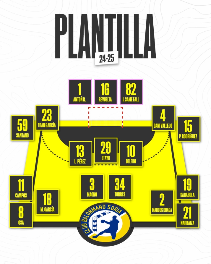 El BM Soria cierra una plantilla que luchará por volver a Plata