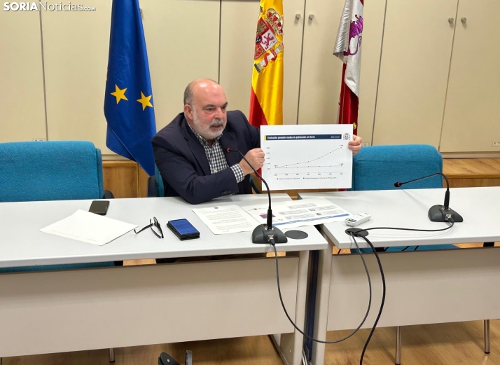 El triunfalismo de Pedro Sánchez llega a Soria