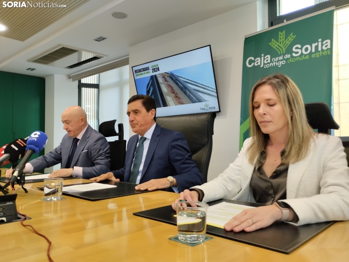 Caja Rural de Soria cierra 2024 con 25M€ de beneficio, un 26% más que el año pasado
