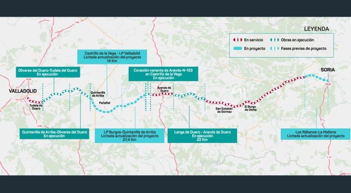 Óscar Puente asegura que todos los tramos de la A-11 entre Valladolid y Soria estarán finalizados o en obras esta legislatura
