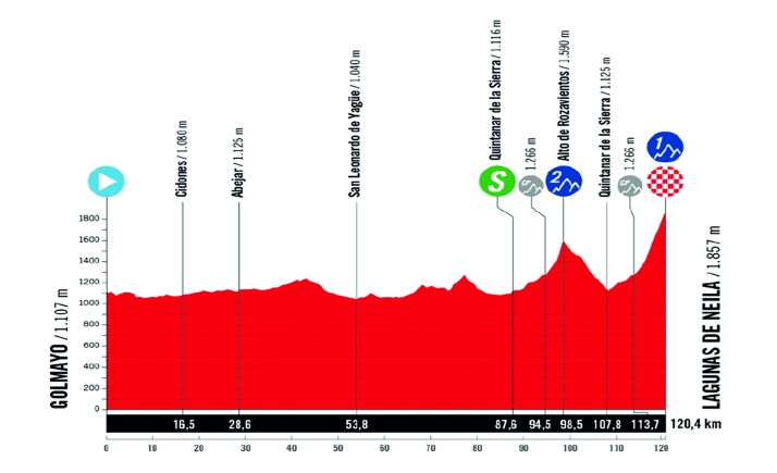 La Vuelta Femenina afronta mañana en Soria una de sus etapas más duras