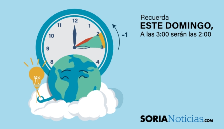 Recuerda: Este domingo, a las 03:00 serán las 02:00