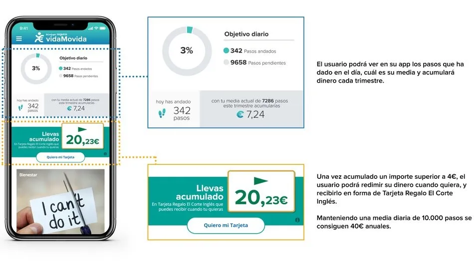 El Corte Inglés lanza ‘VidaMovida’, el primer seguro de vida que paga por andar