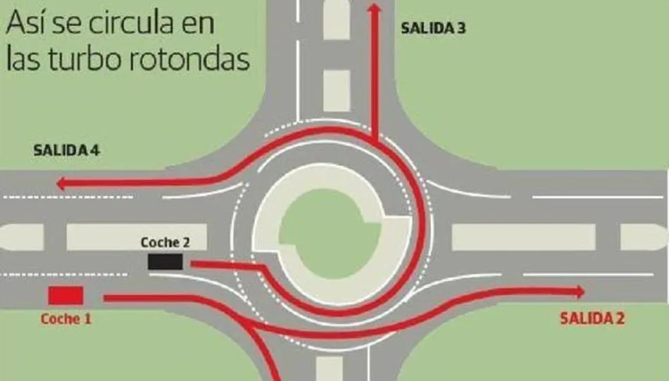 Este tipo de rotondas, que tienen un carril diferenciado y separado de entrada y de salida de vehículos, están dando buen resultado en las localidades donde ya han sido instaladas”, ha explicado González. Gráfico ABC