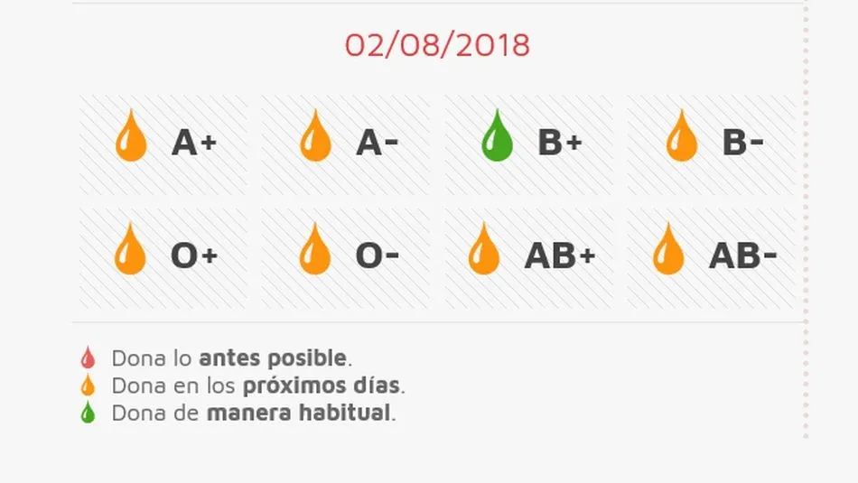 Este viernes, nueva visita de la Unidad Móvil de Hemodonación  