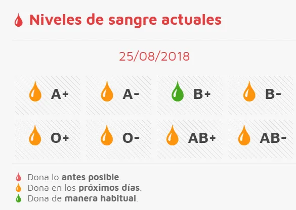 El 31 de agosto, día para donar sangre en Babilafuente