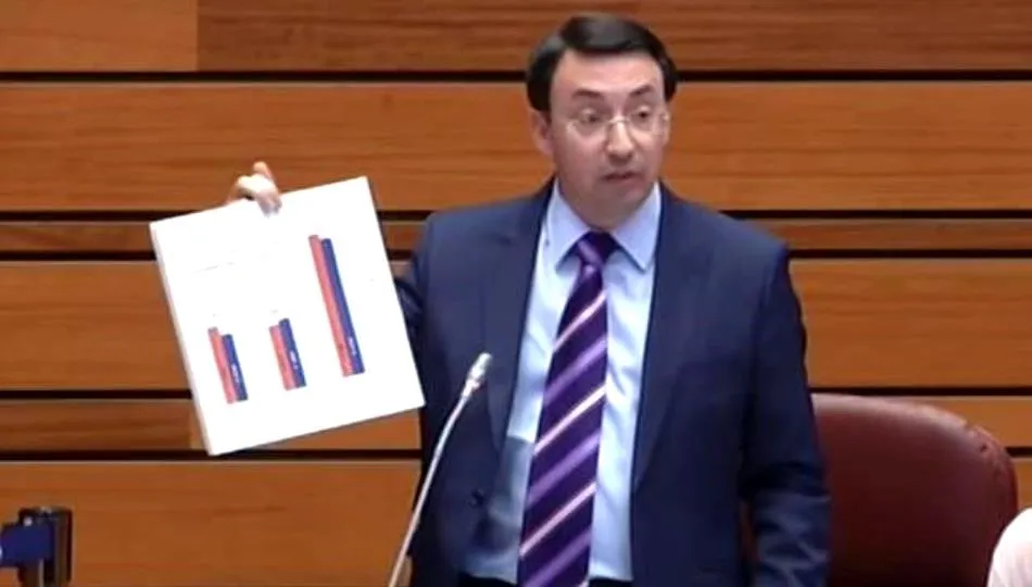 Fernando Pablos, procurador del PSOE por Salamanca, en una intervención anterior en las Cortes de Castilla y León