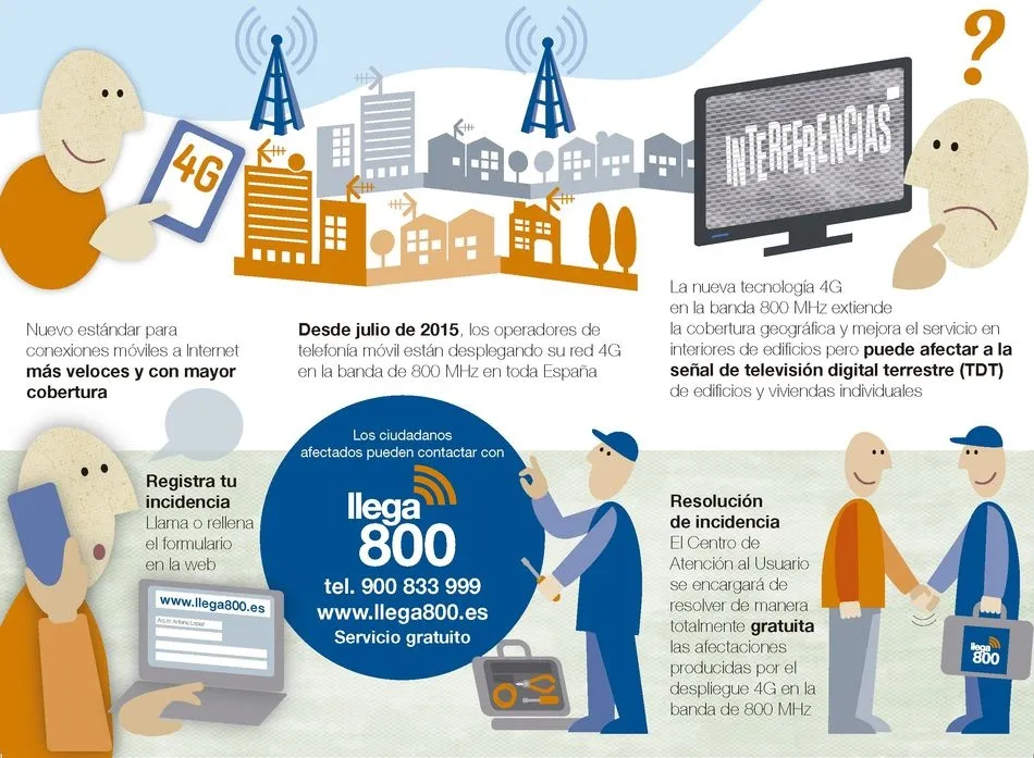 Conexiones móviles más veloces y mejor cobertura en Villamayor con el nuevo 4G  