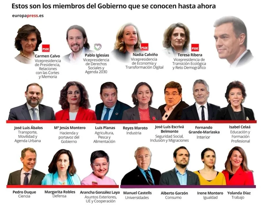 Los ministros del Gobierno de Pedro Sánchez y Pablo Iglesias que se conocen hasta ahora