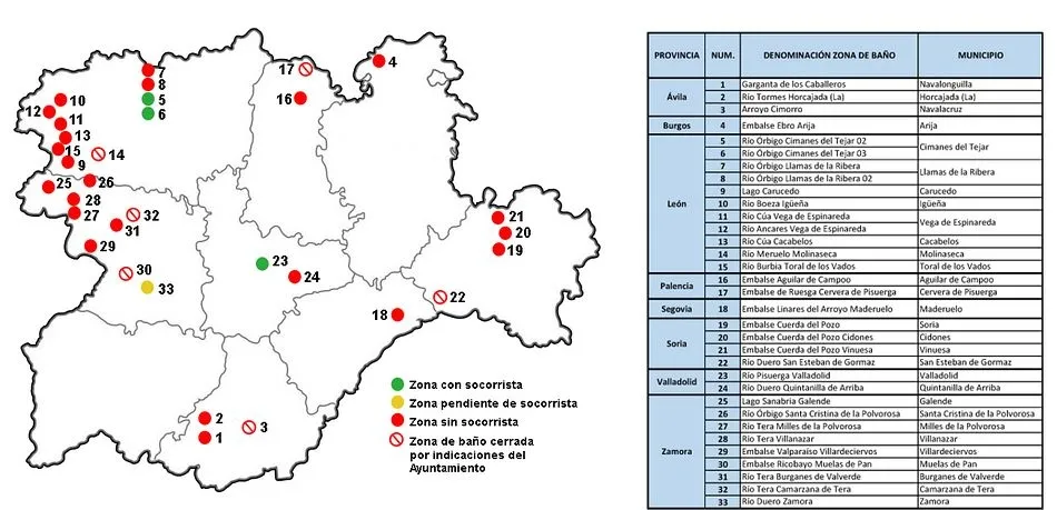 Solo tres de las zonas de baño natural de la región cuentan con socorrista