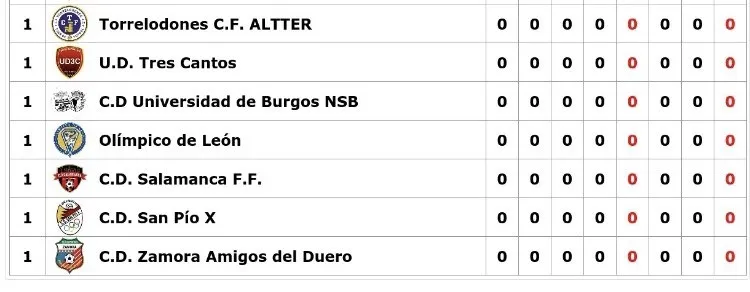 El Salamanca UDS Femenino se pone en marcha en la Liga el 18 de octubre