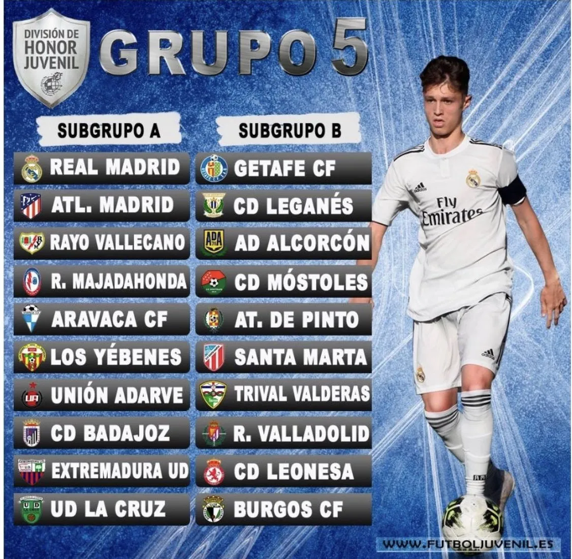 Subgrupos de la DH