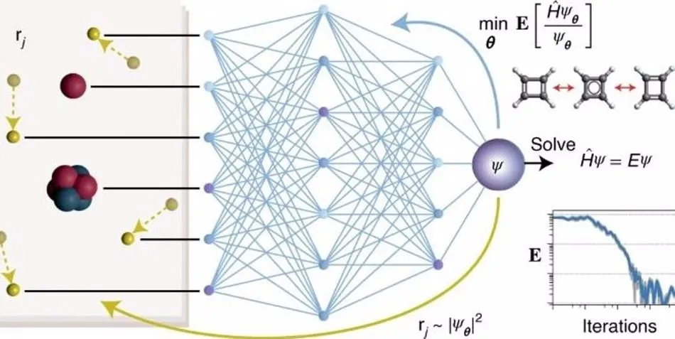 PauliNet, una estimación de función de onda de aprendizaje profundo que logra soluciones casi exactas de la ecuación electrónica de Schrödinger para moléculas con hasta 30 electrones. - NATURE CHEMISTRY