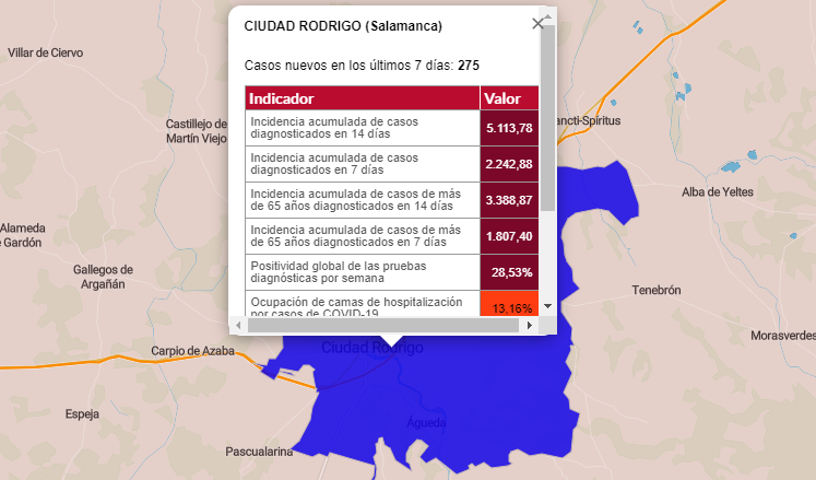 La cifra quincenal de positivos en el global de la comarca baja por 1ª vez desde el 22 de diciembre