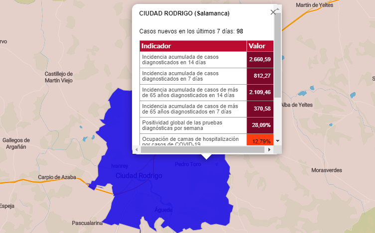 Ciudad Rodrigo registra una pequeña subida de su incidencia semanal tras casi dos semanas de bajadas