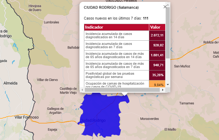 Once localidades suman positivos, con Ciudad Rodrigo registrando más de una veintena