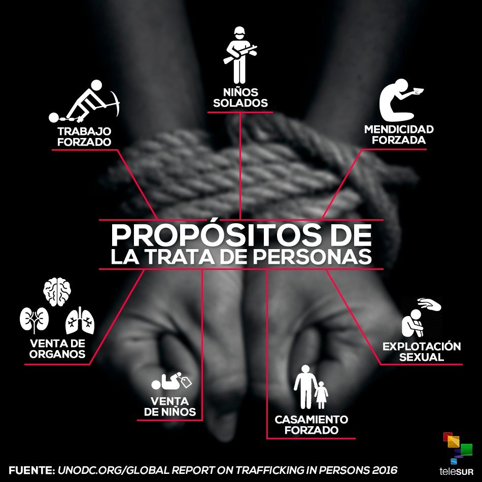 La trata de seres humanos. Un fallo estructural