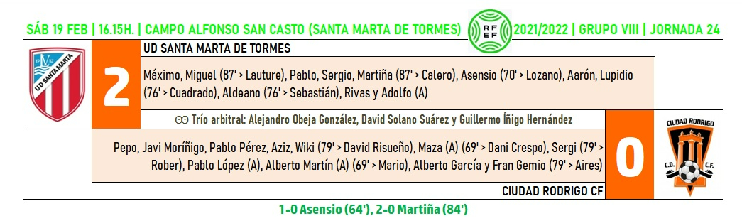 El Santa Marta se lleva en la última media hora el derby ante el Ciudad Rodrigo